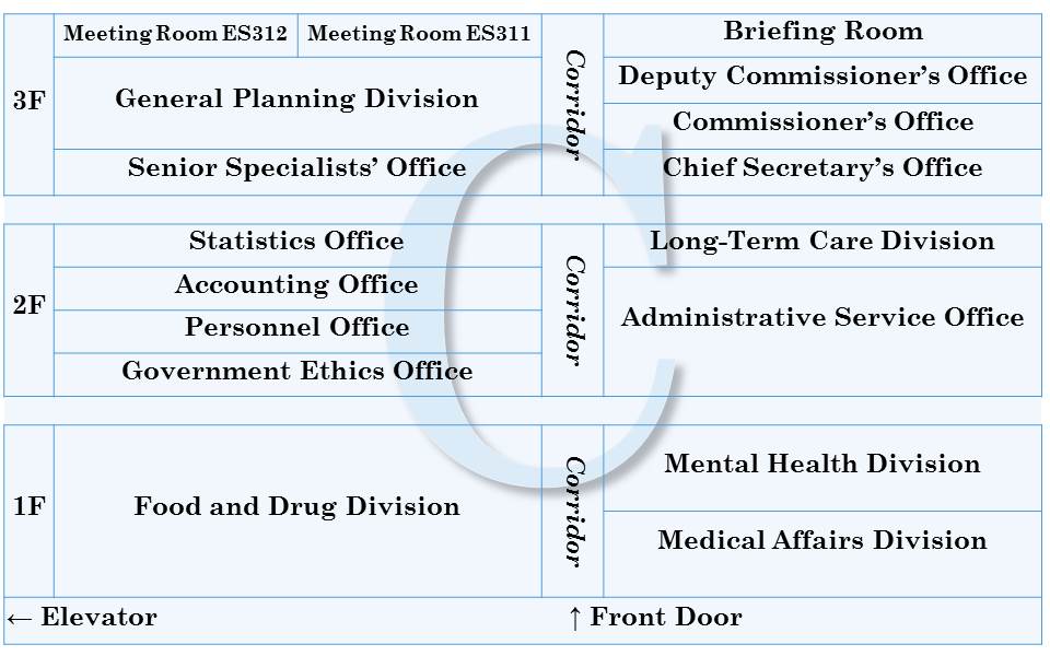 Department of Health Florr plan in 3F, Southeast Wing